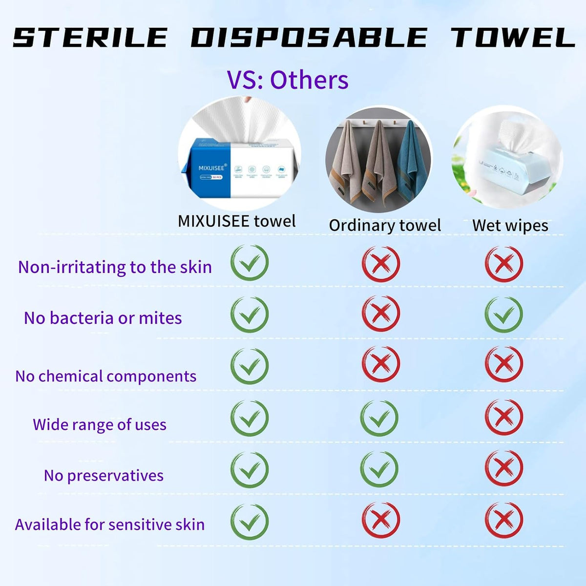 Disposable Face Towels, Thick and Soft Face Towels. 100% Pure Cotton, Super Thick 150%. Suitable for Makeup Removal and Cleansing, and Applicable to Sensitive Skin. (Extra Thick 150 Pieces)