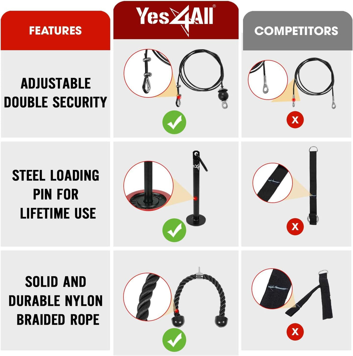 Weight Plate Loading Pin 1 Inch and 2 Inch, Fitness LAT Cable Pulley System Gym, Heavy Duty Gym Equipment for Home with Tricep Rope Cable Attachment
