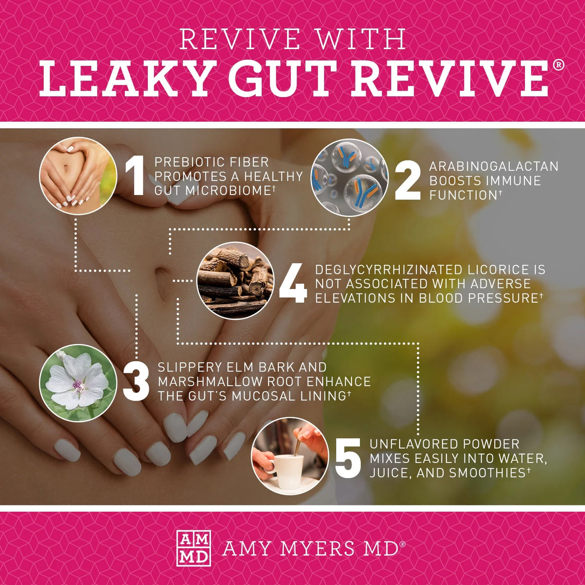 Leaky Gut Revive for Leaky Gut Repair , Gut Health Dietary Supplement, 1 Month Supply