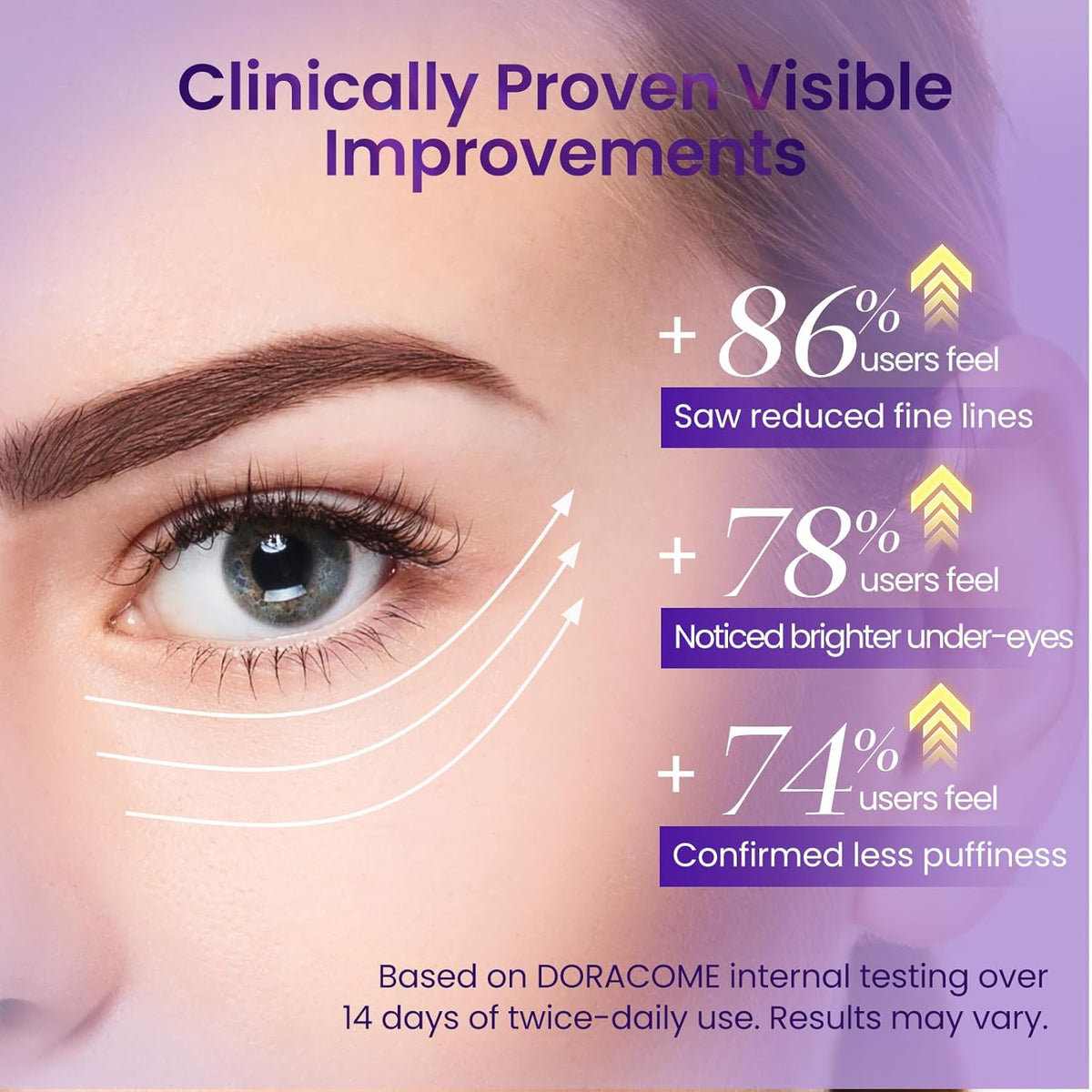 Caffeine & Retinol under Eye Serum – Dermatologist-Tested, Fast Absorbing, Correction for Puffy Eye Bags Fine Lines Dark Circles Wrinkles While Providing Moisturizing Care