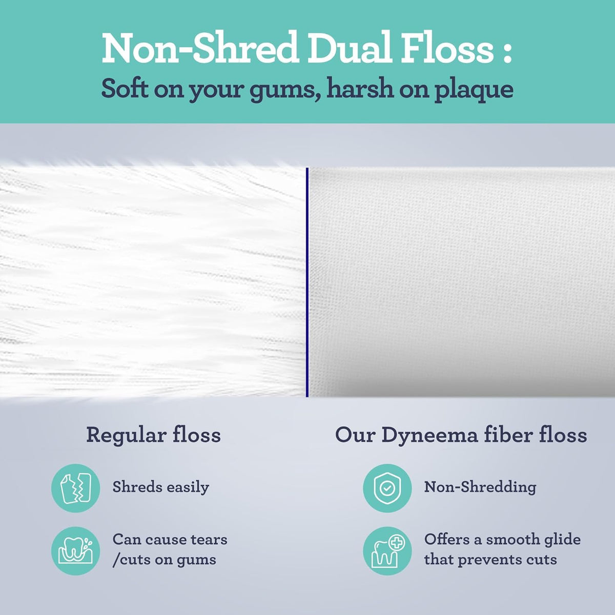 Dual Slickers Floss Picks - Double Threaded Dyneema Dental Floss with Foldable Toothpick for Effective Plaque Removal - Unflavored- 150 Ct